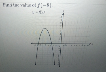 Find the value of f(-8).