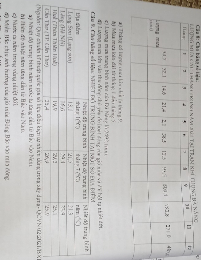 Cho bảng số liệu: )
đẢ năng
a) Tháng có lượng mưa lớn nhất là tháng 9.
b) Mùa mưa kéo dài từ tháng 1 đến tháng 5.
c) Lượng mưa trung bình năm của Đà Nẵng là 2492,1mm.
d) Lượng mưa lớn vào thu đông chủ yếu do hoạt động của gió mùa và dài hội tụ nhiệt đới.
ĐIÊM
(Nguồn: Quy chuẩn kĩ thuật quốc gia số liệu điều kiện tự nhiên dùng trong xây dựng- QCVN 02:2021/BXI
a) Nhiệt độ trung bình năm nước ta tăng dân từ Bắc vào Nam.
b) Biên độ nhiệt năm tăng dần từ Bắc vào Nam.
c) Nước ta nằm trong vùng nhiệt đới.
d) Miền Bắc chịu ảnh hưởng của gió mùa Đông Bắc vào mùa đông.