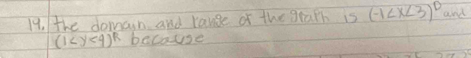 the damain and range of the graph is (-1 and
(1 because