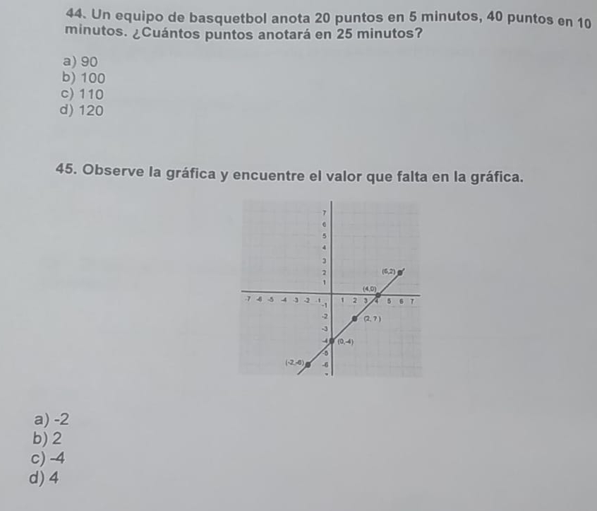 Un equipo de basquetbol anota 20 puntos en 5 minutos, 40 puntos en 10
minutos. ¿Cuántos puntos anotará en 25 minutos?
a) 90
b) 100
c) 110
d) 120
45. Observe la gráfica y encuentre el valor que falta en la gráfica.
a) -2
b) 2
c) -4
d) 4