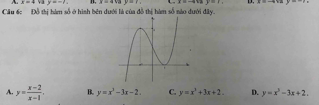 A. x=4 va y=-7. B. x=4vay=7. C. x=-4 va y=7. D. x=-4V y=-7. 
Câu 6: Đồ thị hàm số ở hình bên dưới là của đồ thị hàm số nào dưới đây.
A. y= (x-2)/x-1 .
B. y=x^3-3x-2. C. y=x^3+3x+2. D. y=x^3-3x+2.