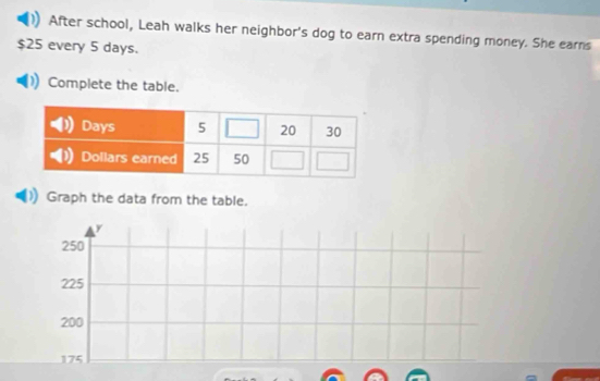 After school, Leah walks her neighbor's dog to earn extra spending money. She earns
$25 every 5 days.
Complete the table.
Graph the data from the table.
250
225
200
175