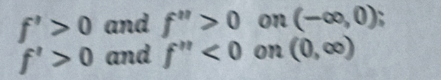 f'>0 and f''>0 on (-∈fty ,0)
f'>0 and f''<0</tex> on (0,∈fty )