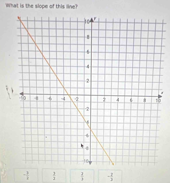 What is the slope of this line?
×
- 3/2   3/2   2/3  - 2/3 