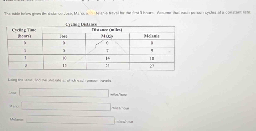 The table below gives the distance Jose, Mario, and elanie travel for the first 3 hours. Assume that each person cycles at a constant rate
Using the table, find the unit rate at which each person travels.
Josa □ miles/hour
Mario □ miles/hour
Melanie □ miles/hour