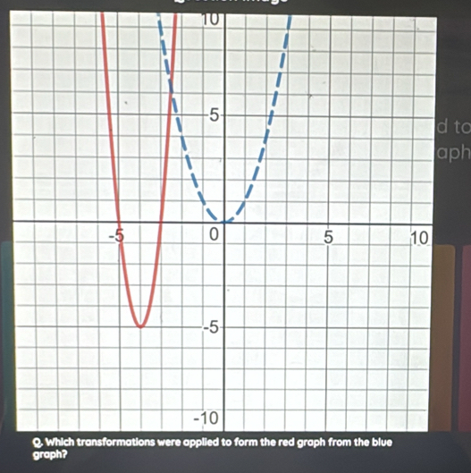 to 
aph 
graph?