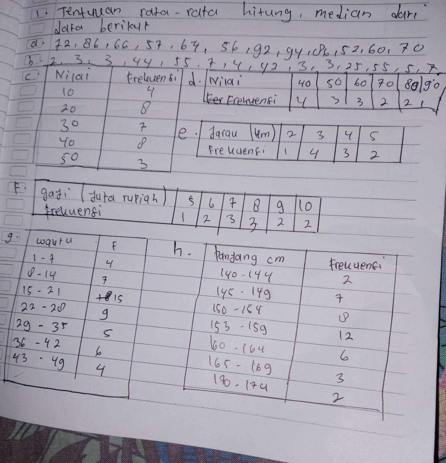 Tentuuan rata-rata hitung, median dar 
dara berikur 
a42, 86, 66, 57, 67, 56, 92, 94 ((P6152, 60, 70
6. 2. 33, 4Y 55. , 4, 92, 3 3, 25, 55, 5, 
C Nilai Freleven si d. Nilai 60 7o 80190
40 so
10
4
er Frenensi 3 3 2 2 (
20
8
30
To 
①
5o
3
F gayijura rupigh) 5
freuuensi
8 g (0
1 2 3 3 2 2
9