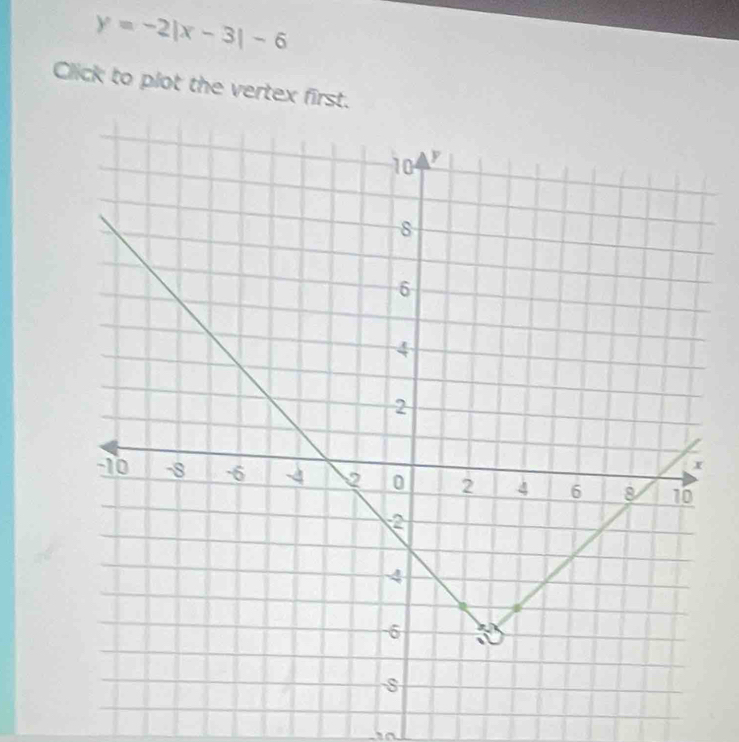 y=-2|x-3|-6
Click to plot the vertex first.