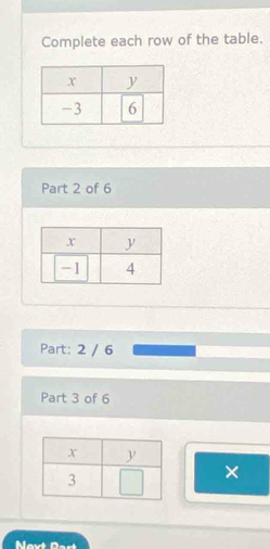 Complete each row of the table. 
Part 2 of 6 
Part: 2 / 6
Part 3 of 6 
×