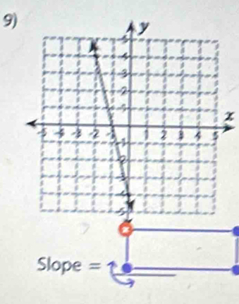 x
Slope =