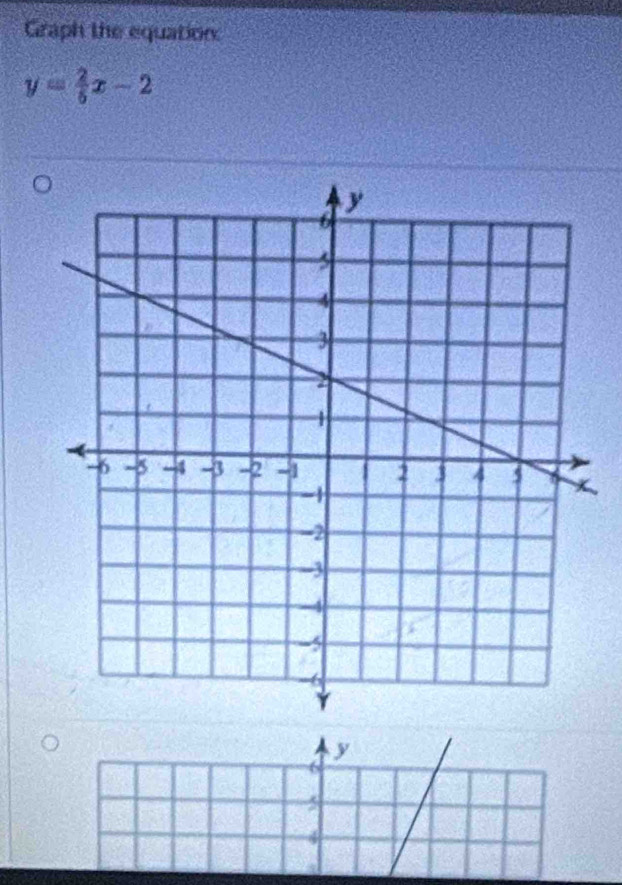 Graph the equation:
y= 2/6 x-2
y
6
5
4