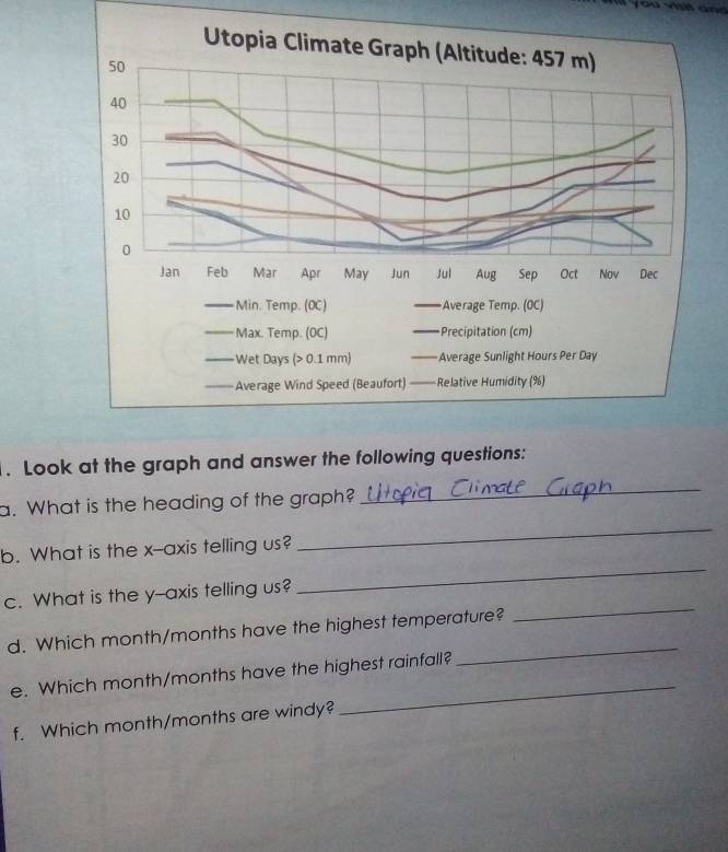 You visit and 
. Look at the graph and answer the following questions: 
a. What is the heading of the graph? 
_ 
b. What is the x-axis telling us? 
_ 
c. What is the y-axis telling us? 
_ 
d. Which month/months have the highest temperature? 
_ 
_ 
e. Which month/months have the highest rainfall? 
_ 
f. Which month/months are windy?