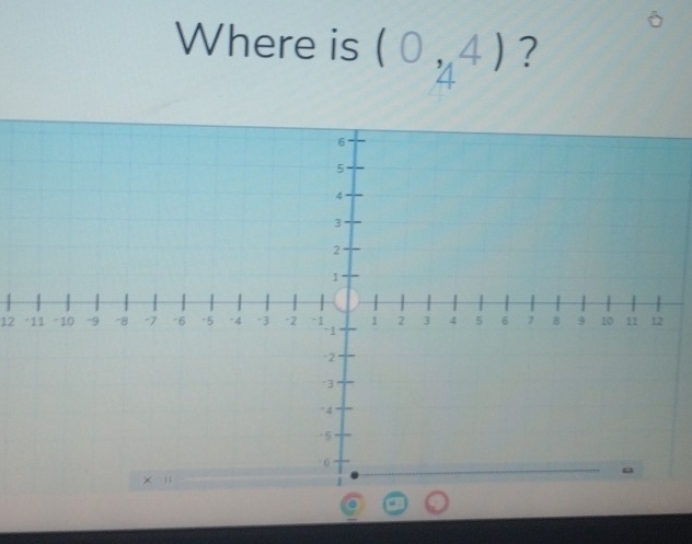 Where is (0,4) ?
12