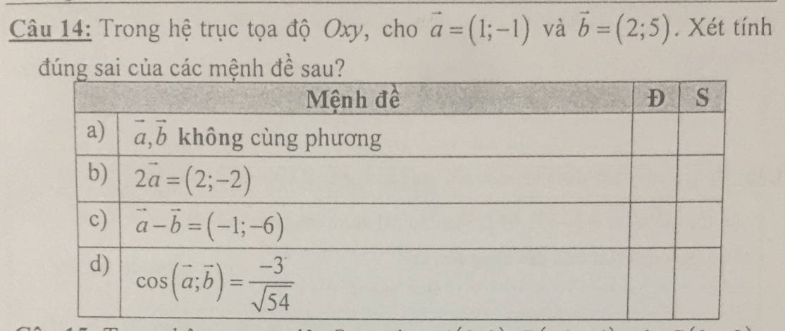 Trong hệ trục tọa độ Oxy, cho vector a=(1;-1) và vector b=(2;5). Xét tính
mệnh đề sau?