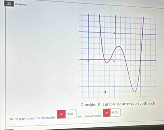 20 0 / 4 points
Consider this graph has arrows on both ends.
× None × (0,2)
In the graph above the minimum is and the maximum is , .