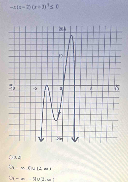 -x(x-2)(x+3)^2≤ 0
bigcirc [0,2]
(-∈fty ,0]∪ [2,∈fty )
(-∈fty ,-3]∪ [2,∈fty )