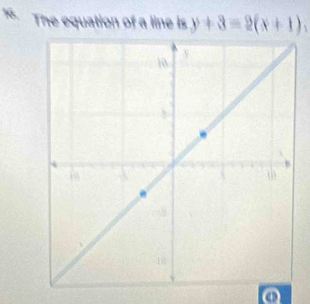 The equation of a line is y+3=2(x+1),