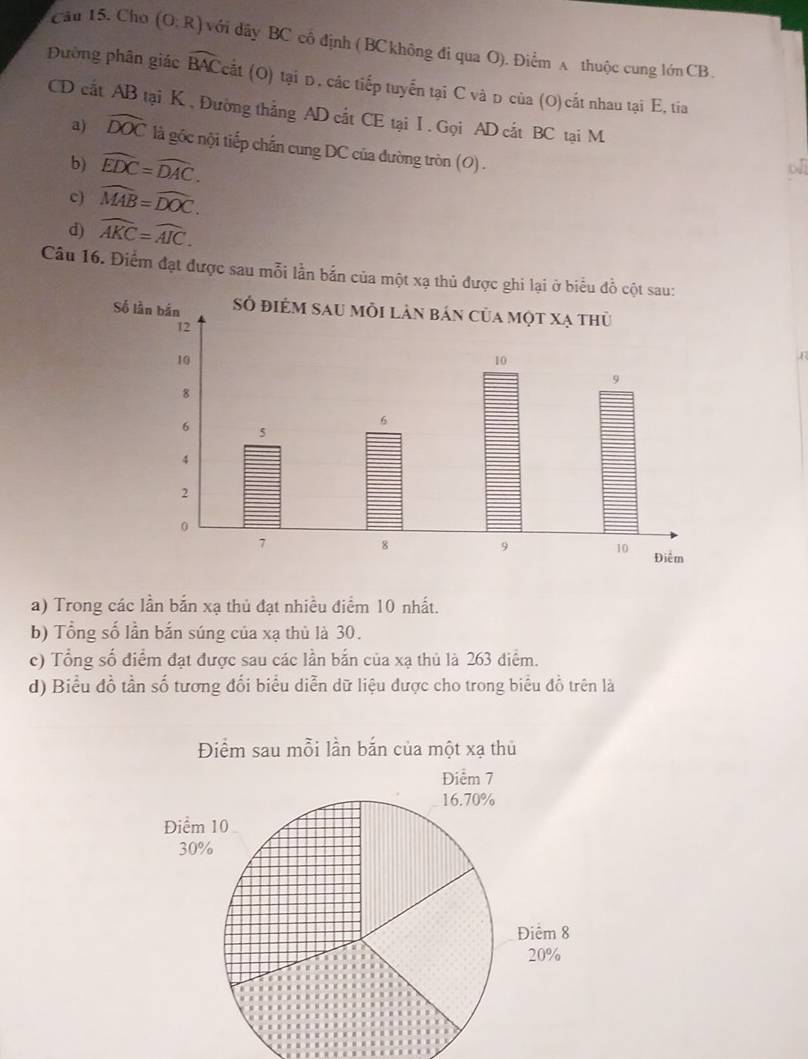 Cho (0,R) với dây BC cổ định ( BC không đỉ qua O). Điểm A thuộc cung lớn CB.
Đường phân giác widehat BAC (cất (O) tại Đ. các tiếp tuyển tại C và Đ của (O)cắt nhau tại E, tia
CD cất AB tại K , Đường thẳng AD cắt CE tại I. Gọi AD cắt BC tại M
a) widehat DOC là gốc nội tiếp chấn cung DC của đường tròn (0) .
b) widehat EDC=widehat DAC. 
o
c) widehat MAB=widehat DOC.
d) widehat AKC=widehat AIC. 
Câu 16. Điểm đạt được sau mỗi lần bản của một xạ thủ đượ
a) Trong các lần bắn xạ thủ đạt nhiều điểm 10 nhất.
b) Tổng số lần bắn súng của xạ thủ là 30.
c) Tổng số điểm đạt được sau các lần bắn của xạ thủ là 263 điểm.
d) Biểu đồ tần số tương đối biểu diễn dữ liệu được cho trong biểu đồ trên là