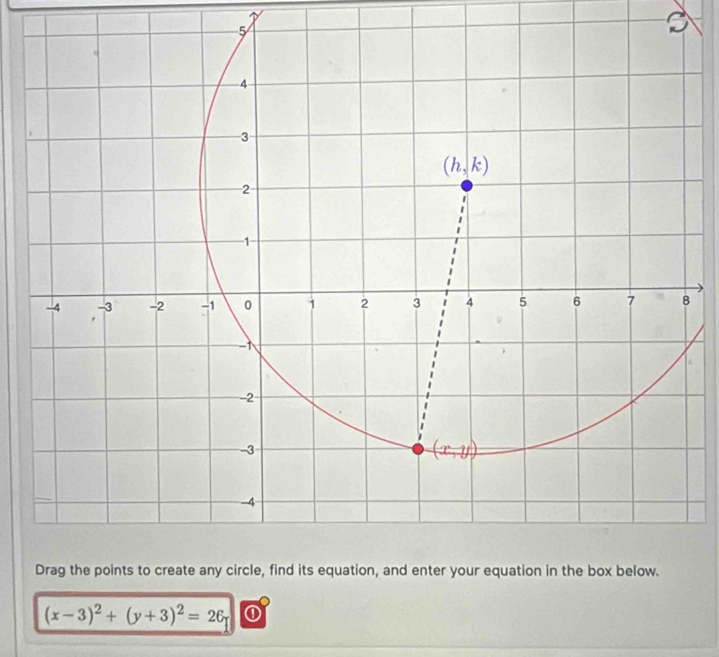 5
(x-3)^2+(y+3)^2=26 ①