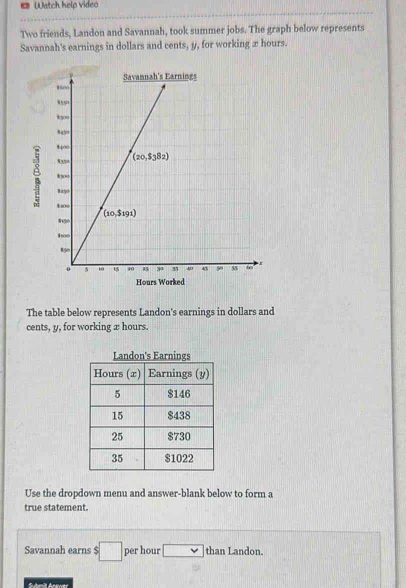 Watch help video
Two friends, Landon and Savannah, took summer jobs. The graph below represents
Savannah's earnings in dollars and cents, y, for working æ hours.
:
Hours Worked
The table below represents Landon's earnings in dollars and
cents, y, for working x hours.
Use the dropdown menu and answer-blank below to form a
true statement.
Savannah earns $;□ per hour than Landon.
Submit Anewer