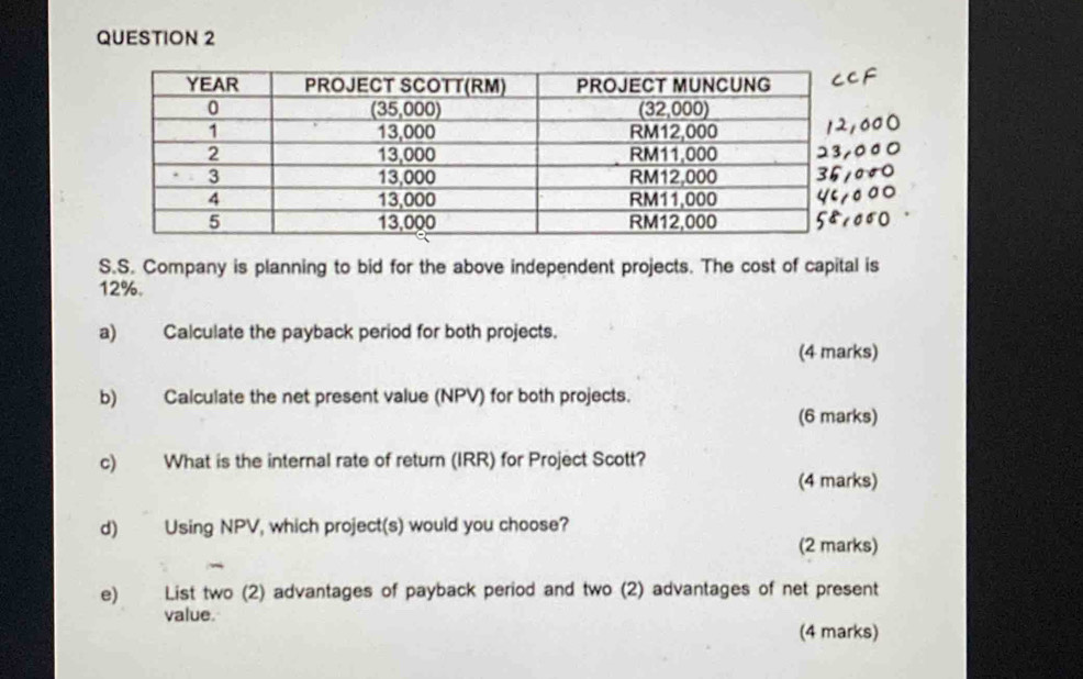 Company is planning to bid for the above independent projects. The cost of capital is
12%. 
a) Calculate the payback period for both projects. 
(4 marks) 
b) Calculate the net present value (NPV) for both projects. 
(6 marks) 
c) What is the internal rate of return (IRR) for Project Scott? 
(4 marks) 
d) Using NPV, which project(s) would you choose? 
(2 marks) 
e) List two (2) advantages of payback period and two (2) advantages of net present 
value. 
(4 marks)