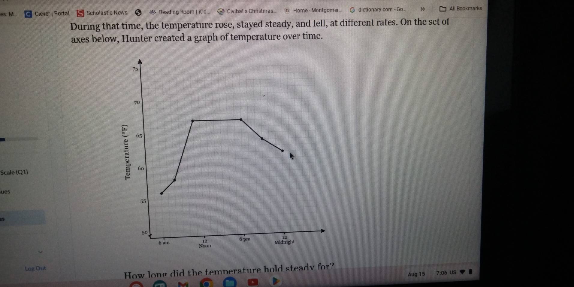 es. M.... Clever | Portal Scholastic News * Reading Room | Kid... Civiballs Christmas... Home - Montgomer... G dictionary.com - Go... » All Bookmarks 
During that time, the temperature rose, stayed steady, and fell, at different rates. On the set of 
axes below, Hunter created a graph of temperature over time. 
Scale (Q1) 
lues 
as 
Log Out 
How long did the temperature hold steady for? 
Aug 15 7:06 US