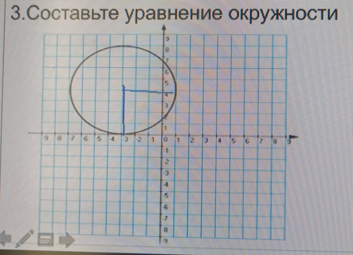 3.Составьте уравнение окружности