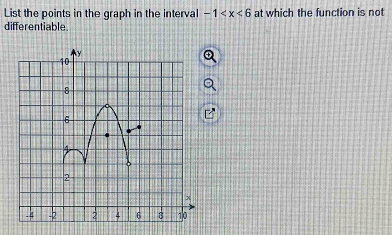 List the points in the graph in the interval -1 at which the function is not 
differentiable.