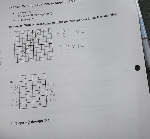 Lesson: Writing Equations in Slope-Intercup
y=mx+b
SI ope=m (Find slope first!)
Y-inter DB at=b
Eamples: Write a linear equation in Slope-Intercept form for each relationship. 
1 
2. 
3. Slope = 2/3 ; through (6,7)