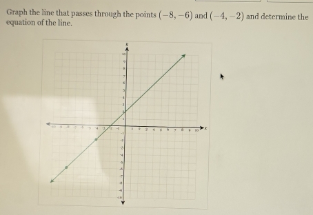 Graph the line that passes through the points (-8,-6) and (-4,-2) and determine the 
equation of the line.