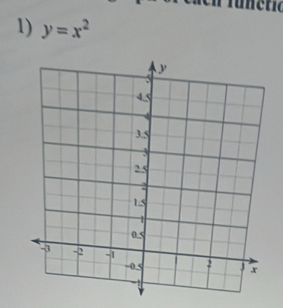 functió 
1) y=x^2