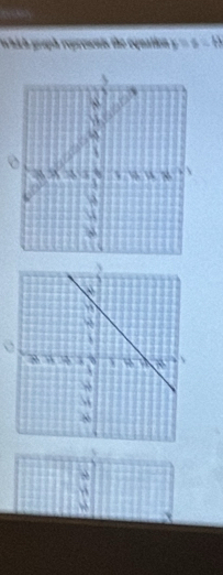 Which graph represents the equation b=s-b