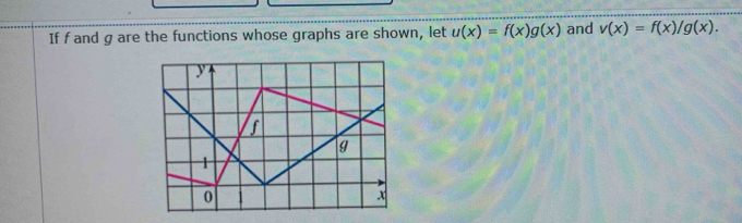 If f and g are the functions whose graphs are shown, let u(x)=f(x)g(x) and v(x)=f(x)/g(x).
y
f
g
1
0
x