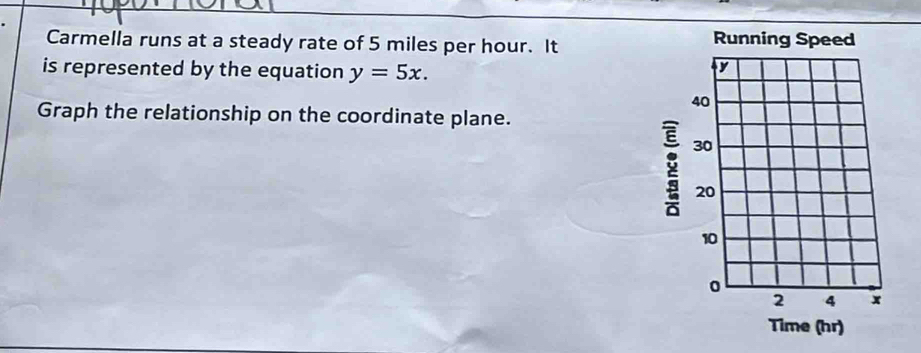 Carmella runs at a steady rate of 5 miles per hour. It 
is represented by the equation y=5x. 
Graph the relationship on the coordinate plane.