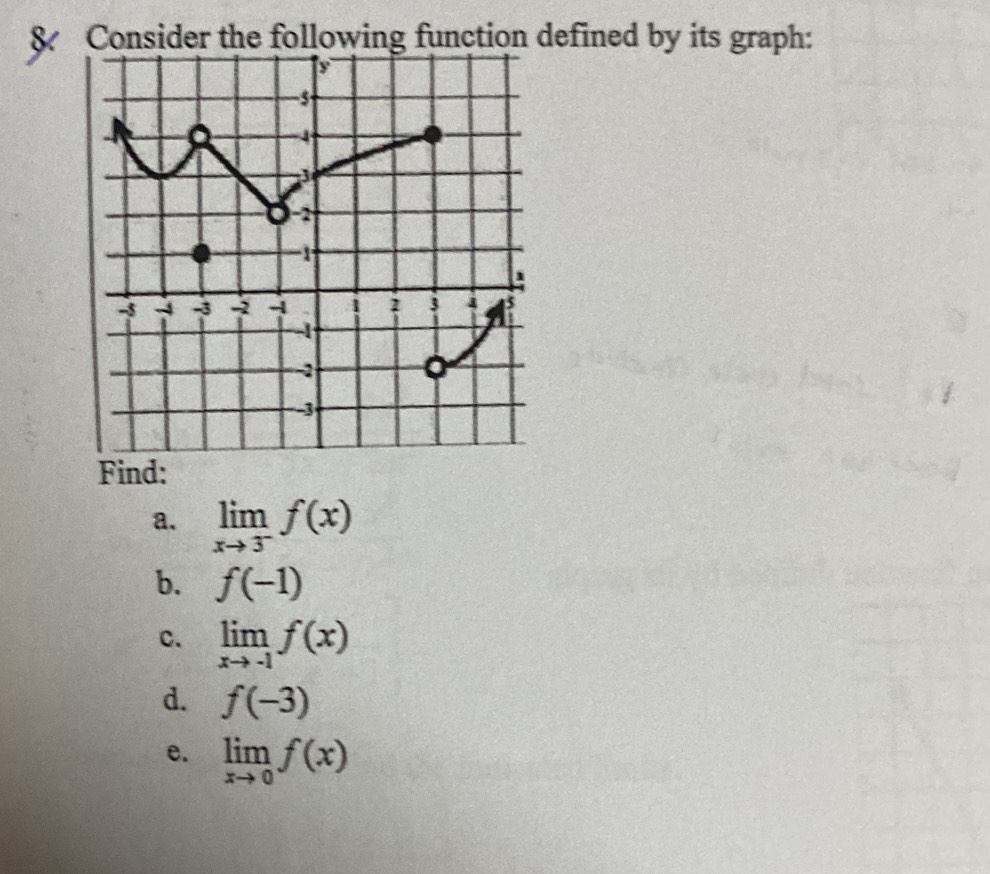 Consider the following function defined by its graph: 
Find: 
a. limlimits _xto 3^-f(x)
b. f(-1)
C. limlimits _xto -1f(x)
d. f(-3)
e. limlimits _xto 0f(x)