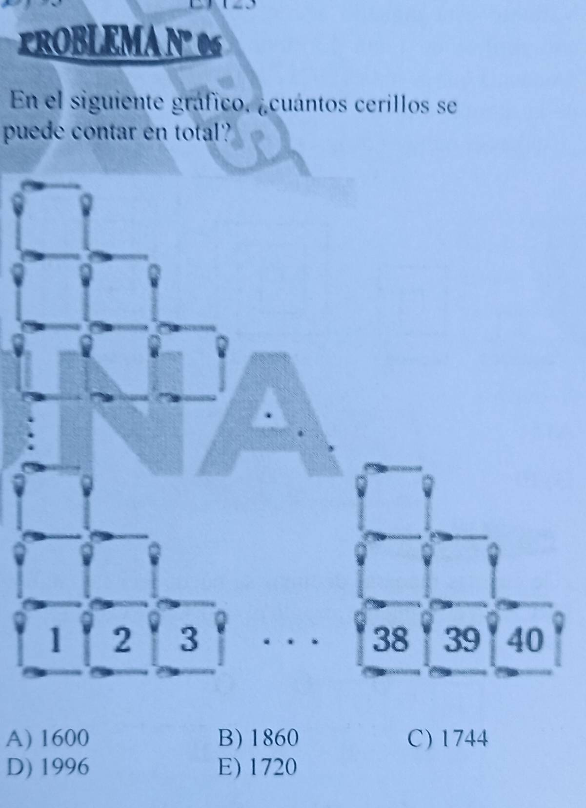 PROBLEMA Nº 0
En el siguiente gráfico. ¿cuántos cerillos se
puede contar en total?
A) 1600 B) 1860 C) 1744
D) 1996 E) 1720