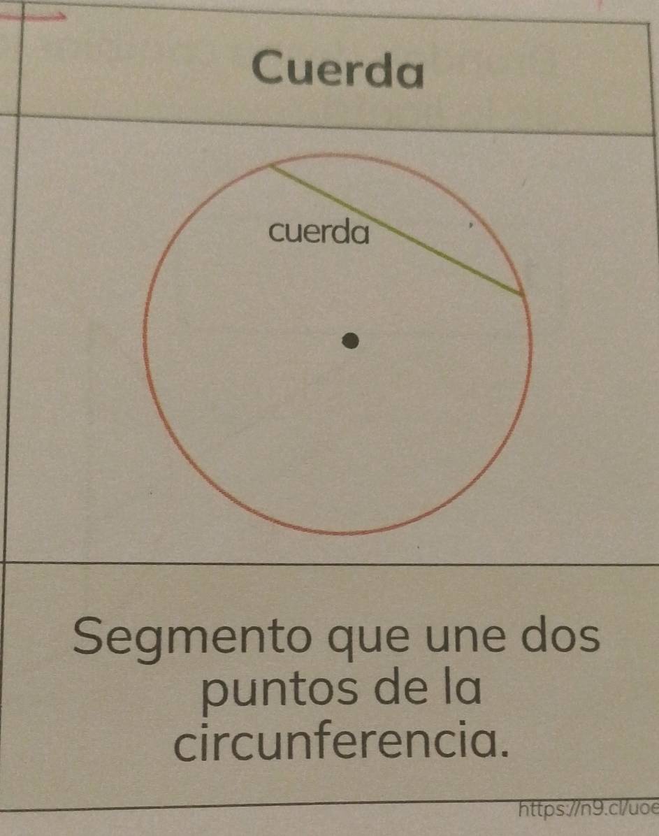 Cuerda 
Segmento que une dos 
puntos de la 
circunferencia. 
https://n9.cl/uoe