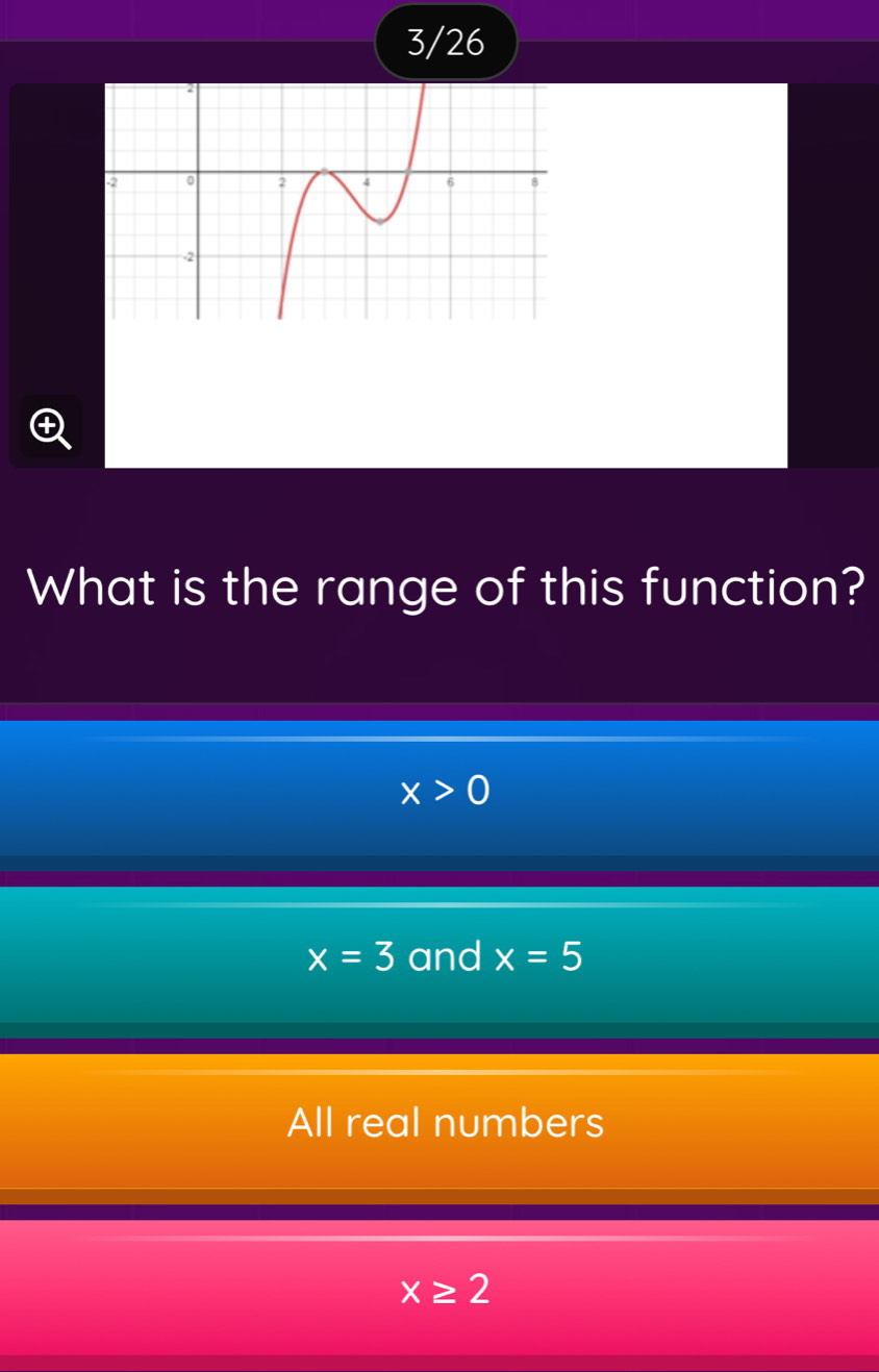 3/26
What is the range of this function?
x>0
x=3 and x=5
All real numbers
x≥ 2