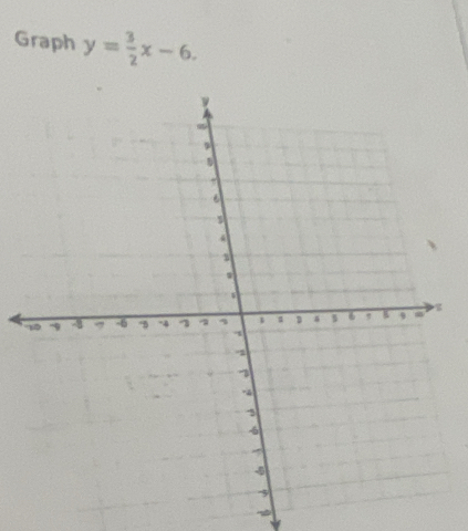 Graph y= 3/2 x-6.