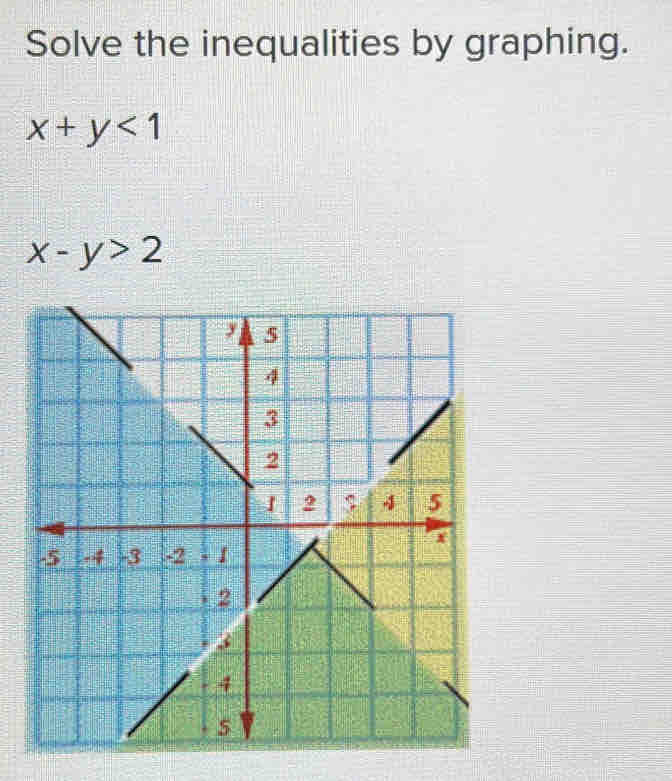 Solve the inequalities by graphing.
x+y<1</tex>
x-y>2