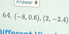 Answer 
64. (-8,0.6),(2,-2.4)
iffe