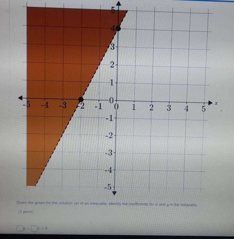 5
□ y>□ x+8