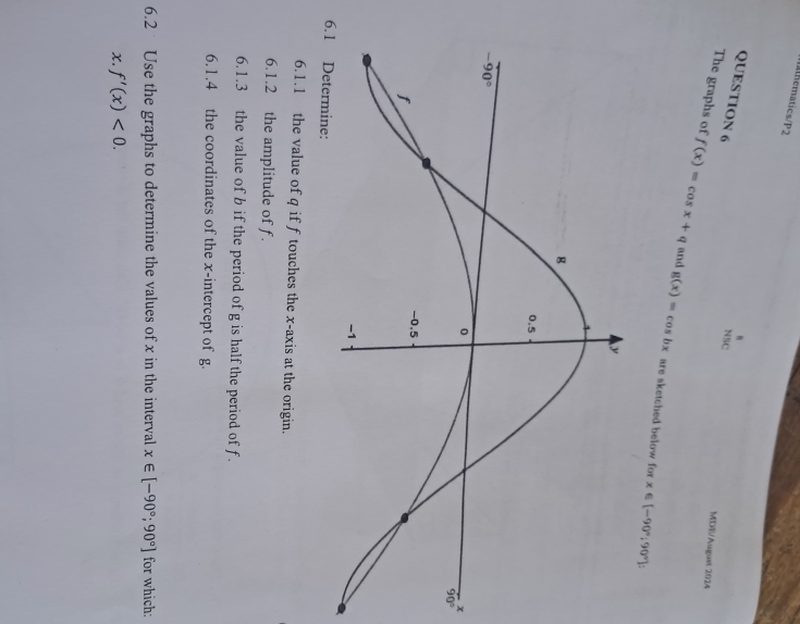 alhematics/P2
QUESTION 6
NSC MDE/Augast 2024
The graphs of f(x)=cos x+q and g(x)=cos bx are sketched below for x ∈
[-90°;90°]:
x
6.1.1 the value of q if f touches the x-axis at the origin.
6.1.2 the amplitude of f.
6.1.3 the value of b if the period of g is half the period of f .
6.1.4 the coordinates of the x-intercept of g.
6.2 Use the graphs to determine the values of x in the interval x∈ [-90°;90°] for which:
x. f'(x)<0.