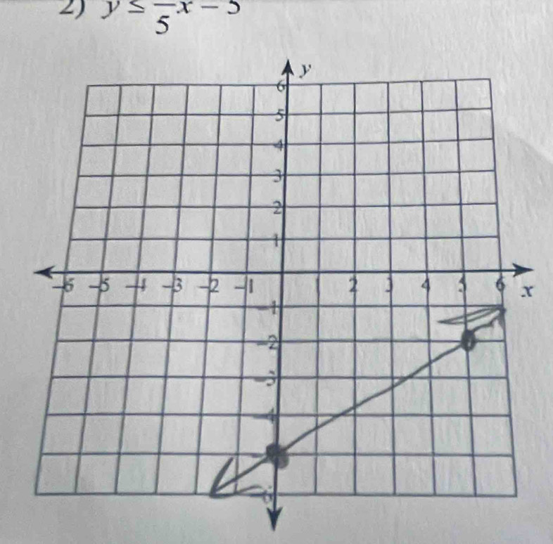 y≤ frac 5x-5
x