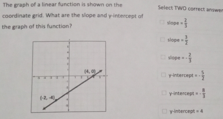 Solved: The graph of a linear function is shown on the Select TWO ...