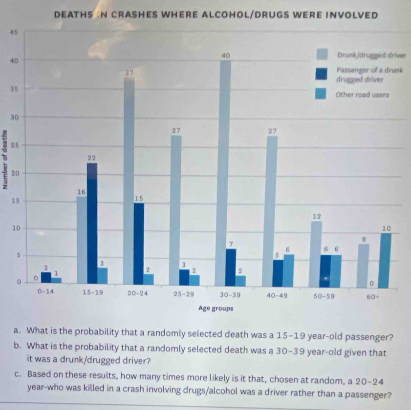 DEATHS N CRASHES WHERE ALCOHOL/DRUGS WERE INVOLVED
45
40
Drunk/drugged driver
unk
35
30
25
2
15
1
a
b. What is the probability that a randomly selected death was a 30-39 year-old given that
it was a drunk/drugged driver?
c. Based on these results, how many times more likely is it that, chosen at random, a 20-24
year-who was killed in a crash involving drugs/alcohol was a driver rather than a passenger?