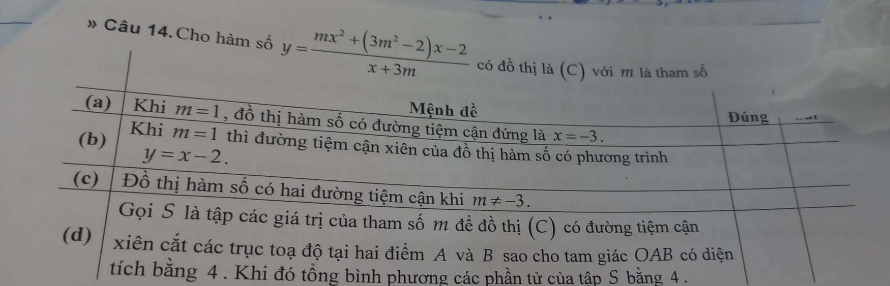 # Câu 14.Cho hàm số 
hi đó tổng bình phương các phần tử của tập S bằng 4.