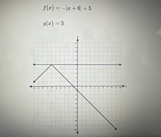 f(x)=-|x+6|+5
g(x)=5