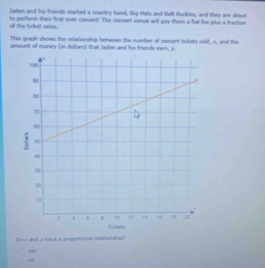 Jaden and his friends started a country band, Big Hats and Belt Buckles, and they are about
to perform their first ever concert! The concert venue will pay them a flat fee plus a fraction
of the ticket sales.
This graph shows the relationship between the number of concert tickets sold, x, and the
amount of money (in dollars) that Jaden and his friends earn, y.
Do x and y have a proportional relationship?
y4
no