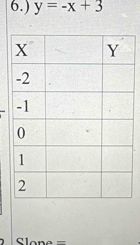 6.) y=-x+3
Slone =